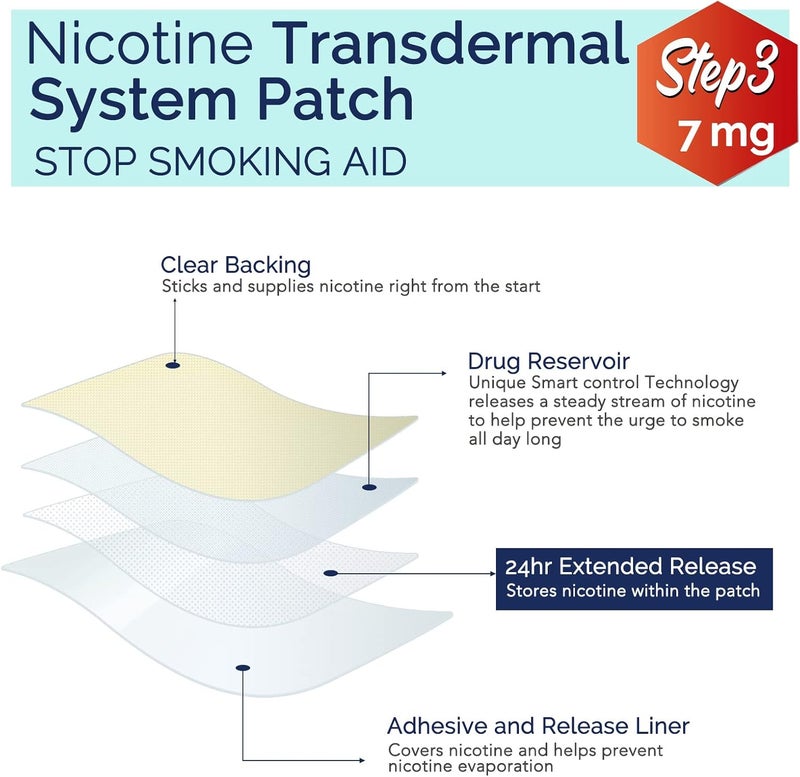 Yecuce Stop Aid,Step 3,30 Patches,7mg Delivered Over 24 Hours,Helping Quit Patch,Stop Patches - Image 3